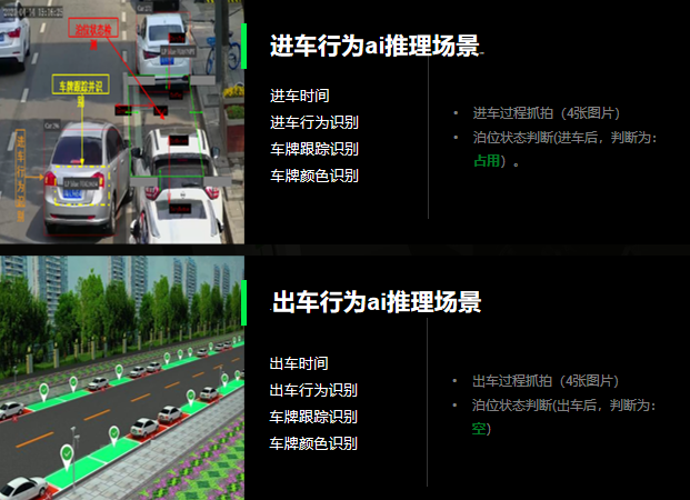 可視化運(yùn)營