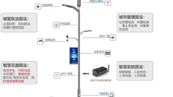 四川智慧監控生產廠家在哪里