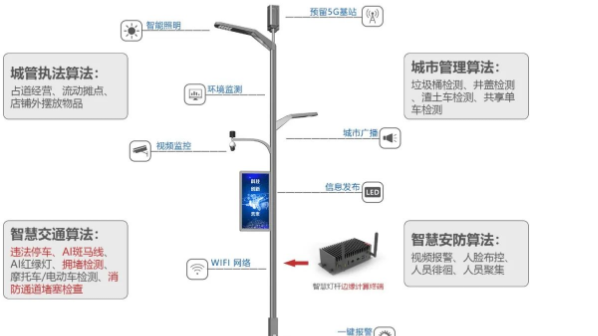 成都智慧路燈工廠成都生產(chǎn)公司哪有
